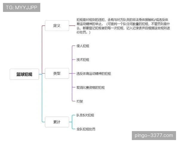 篮球中的“非法身体接触”如何准确判定？规则要点解析