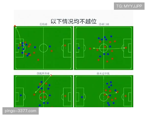 越位判定以传球瞬间为准：须在对方半场领先倒数第二人