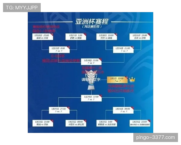 伊拉克晋级16强可能性预测