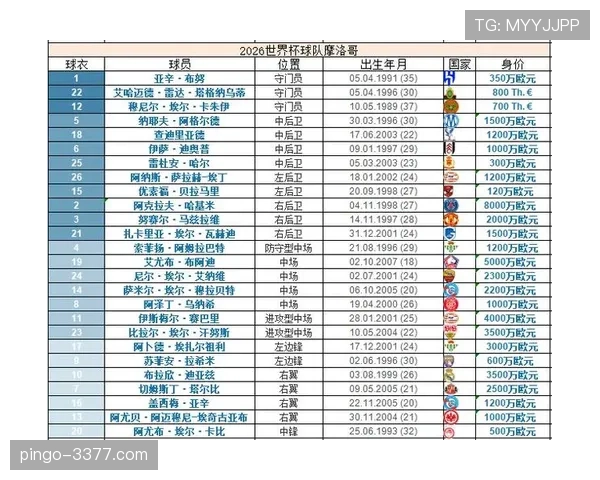 2026世界杯C组末轮结果：巴西胜苏格兰，摩洛哥胜海地