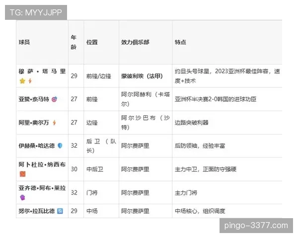 2026世界杯J组积分变化：末轮后排名正式确定